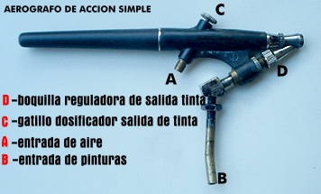 IMAGEN AEROGRAFO ACCION SIMPLE - BADGER - 17 KB